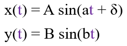 Lissajous parametric equations